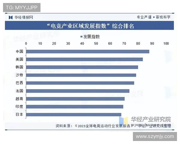 《2025年全球电竞产业报告发布 电竞赛事及职业选手收入创新高》 《2025年全球电竞产业报告发布 电竞赛事及职业选手收入创新高》