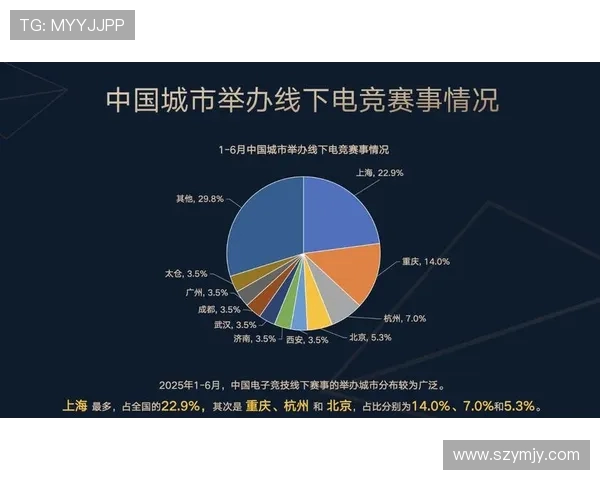 电竞产业崛起与发展趋势分析 电竞赛事直播与观众互动的未来探索