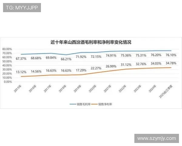 山西汾酒股份对阵市场竞争态势与未来发展战略分析